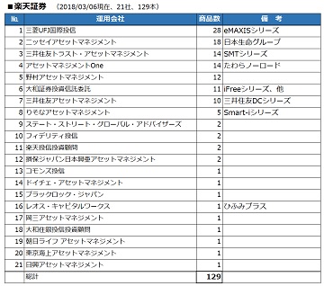 積立NISA_楽天201803