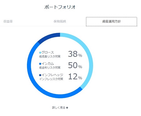 THEOポートフォリオ