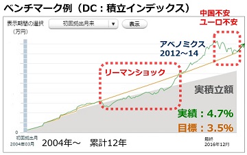 確定拠出年金2016_360