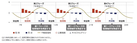バリュー型逆張り投資