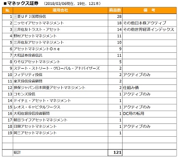積立NISA_マネックス201803
